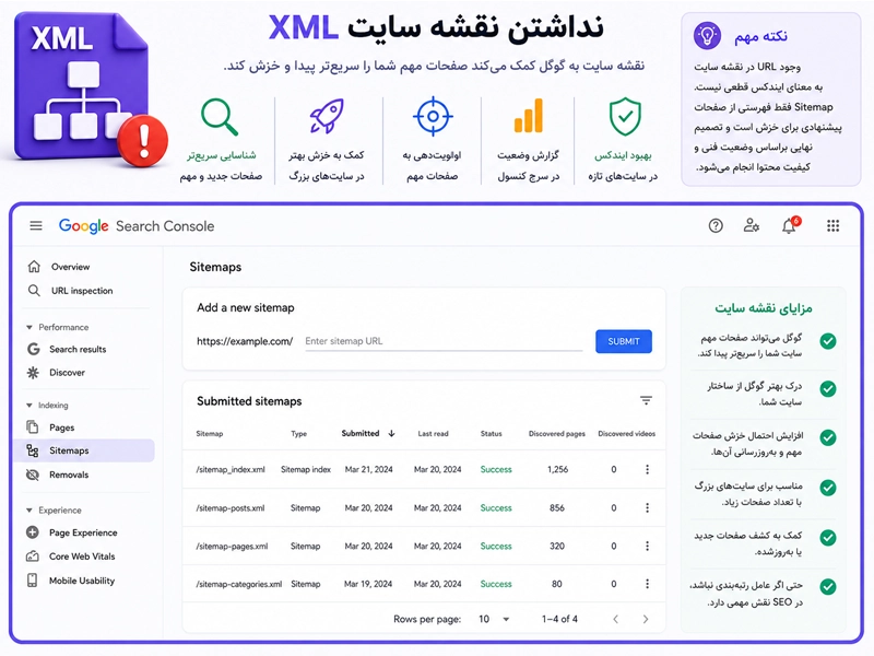 ایندکس نشدن سایت در گوگل به علت نداشتن sitemap